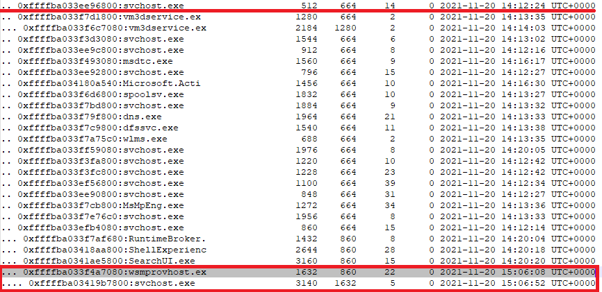 Запущенные в системе процессы