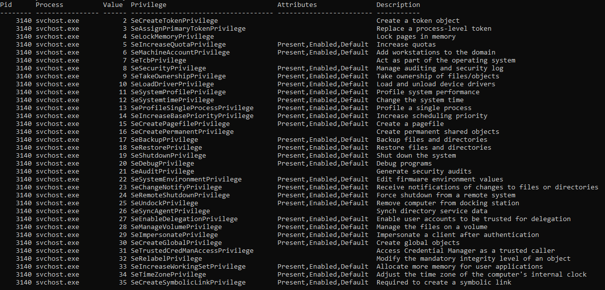 Привилегии процесса svchost.exe