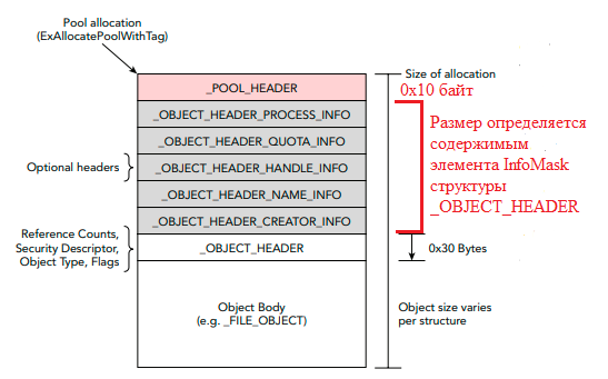 Пул исполняемого объекта