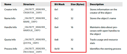 Значение InfoMask и его размер