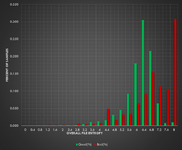 Уменьшение вероятности детекта зверька