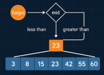 Цикл статей: Алгоритмы, изучение, примеры на C и Python, нюансы использования