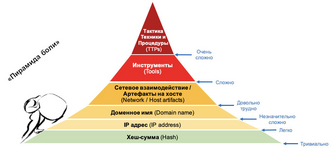 О том, как происходит детект по хешу