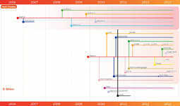 Изучение современных ботнетов
