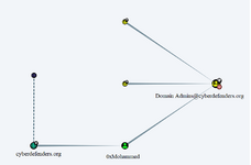 Уроки форезинки