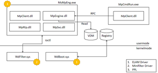 Архитектура Microsoft Defender Antivirus