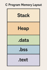 Игры с уязвимостями
