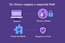 Изучаем PoW. Защита onion ресурсов