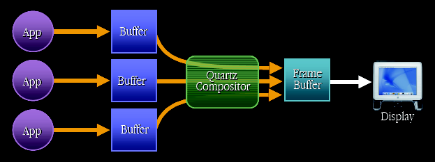 quartz-compositor.png